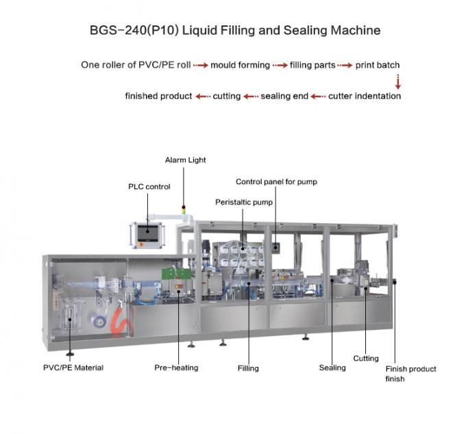 plastic ampoule forming packaging machine with 10 pcs 316 stailness steel nozzles