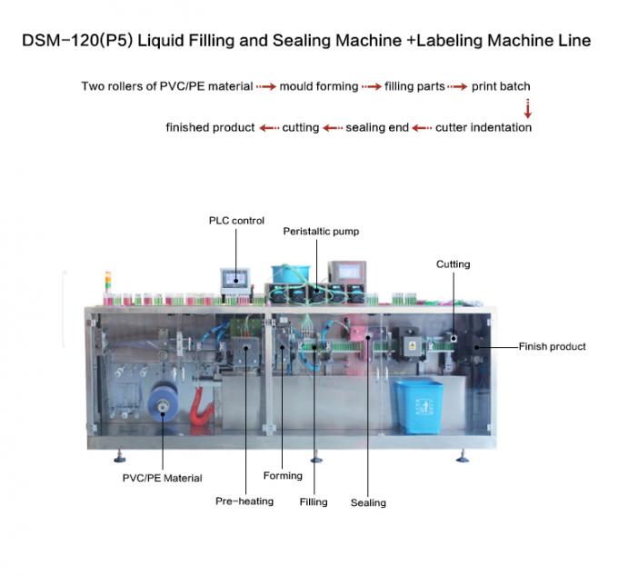Pharmaceutical Machine 2 Filling Head Plastic Ampoule Filling Sealing Machine for Oral Liquid