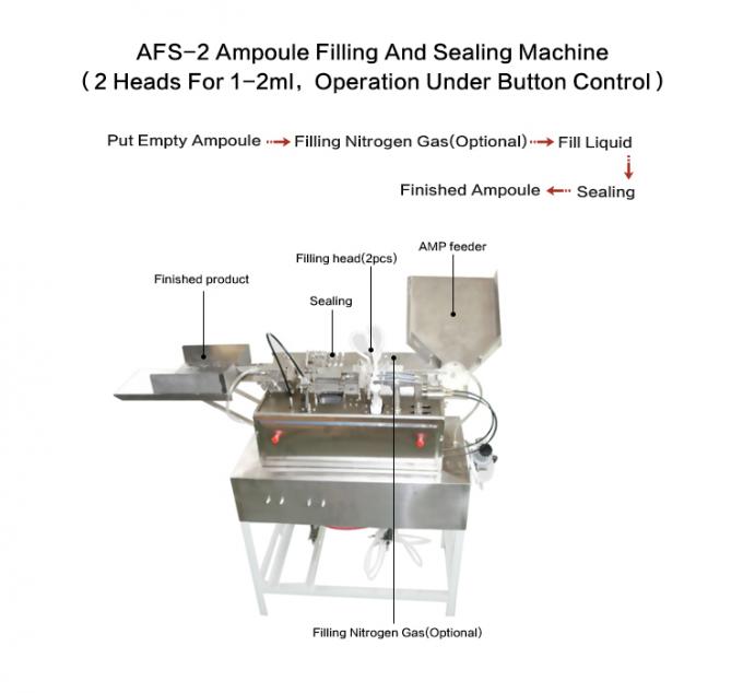 Syrup Pharmaceutical Plastic Ampoule Automatic Filling Sealing Machine