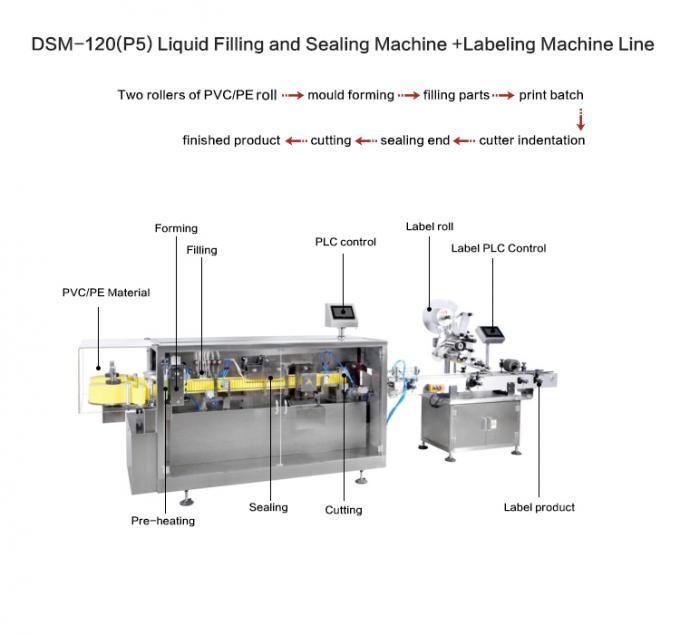 Pesticide Plastic PET/PE  Bottle Forming and Filling and Sealing Machine for agricultural/chemical industry