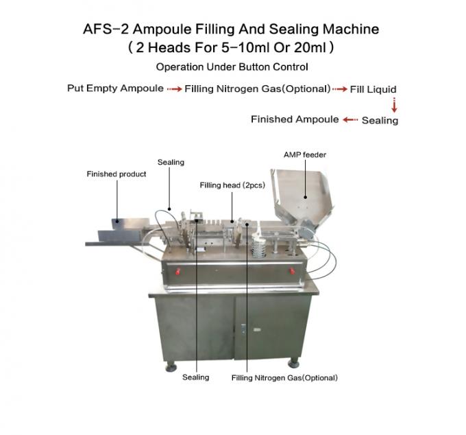 Pharmaceutical 2 Filling Heads Pesticide Ampoule Filling Sealing Machine (ALG1-2ml)