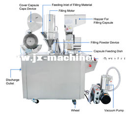 China Semi Auto Capsule Filling Machine With button plate for capsules 00 for medicine and health products supplier